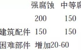 伊犁安特佳耐固防腐带您了解耐腐蚀涂层防护机理与涂层钢腐蚀破坏原因及防护